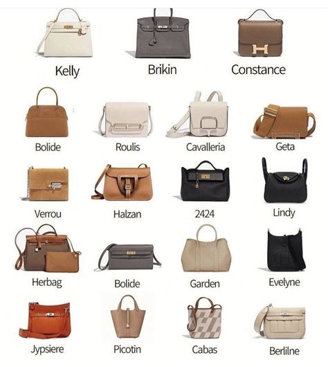 hermes bag guide